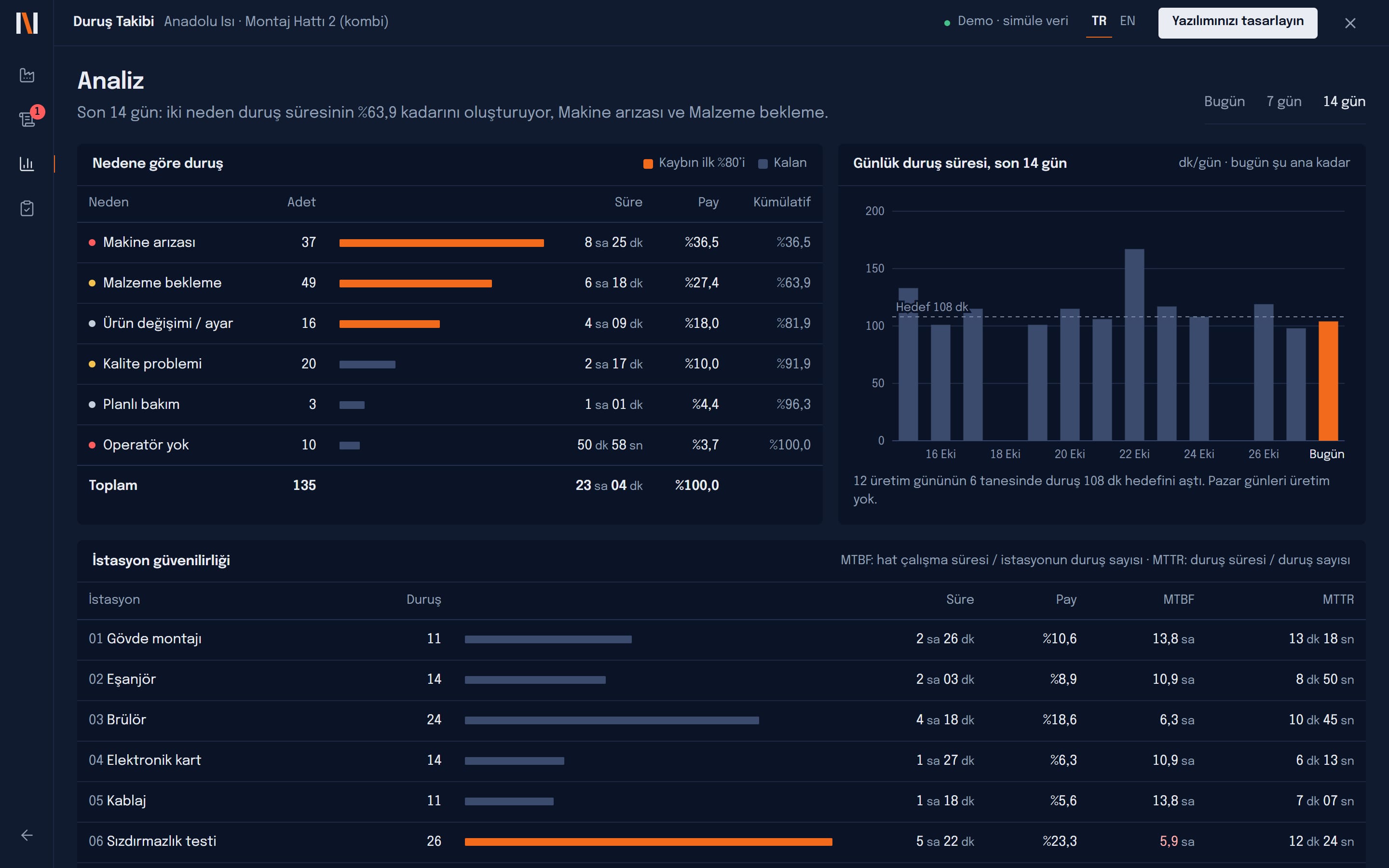 Duruş Takibi demosunun ekran görüntüsü
